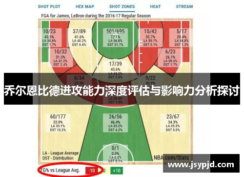 乔尔恩比德进攻能力深度评估与影响力分析探讨 乔尔恩比德进攻能力深度评估与影响力分析探讨