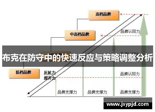 布克在防守中的快速反应与策略调整分析 布克在防守中的快速反应与策略调整分析