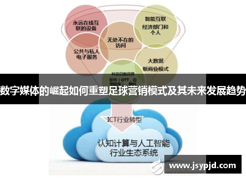 数字媒体的崛起如何重塑足球营销模式及其未来发展趋势