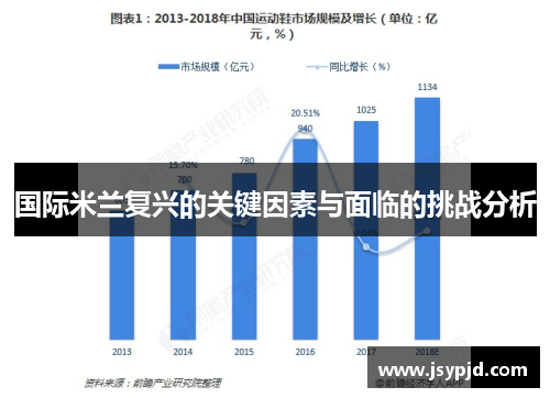国际米兰复兴的关键因素与面临的挑战分析 国际米兰复兴的关键因素与面临的挑战分析