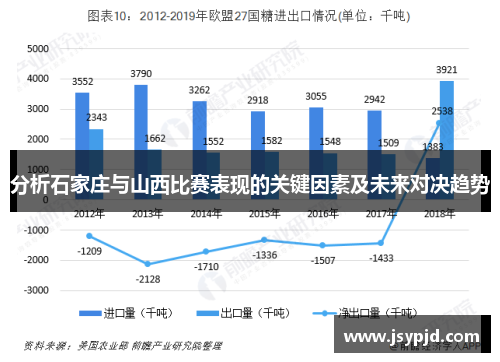 分析石家庄与山西比赛表现的关键因素及未来对决趋势