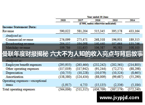 曼联年度财报揭秘 六大不为人知的收入亮点与背后故事