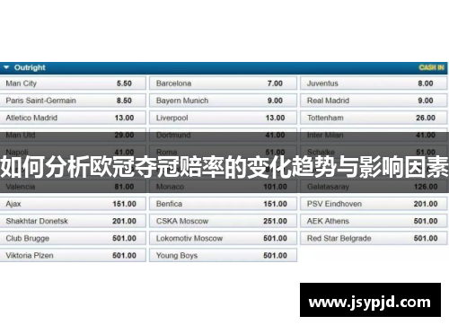 如何分析欧冠夺冠赔率的变化趋势与影响因素 如何分析欧冠夺冠赔率的变化趋势与影响因素