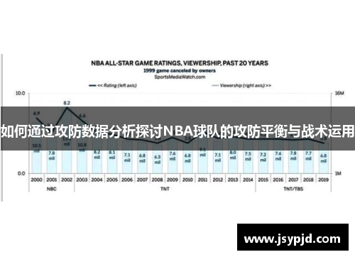 如何通过攻防数据分析探讨NBA球队的攻防平衡与战术运用