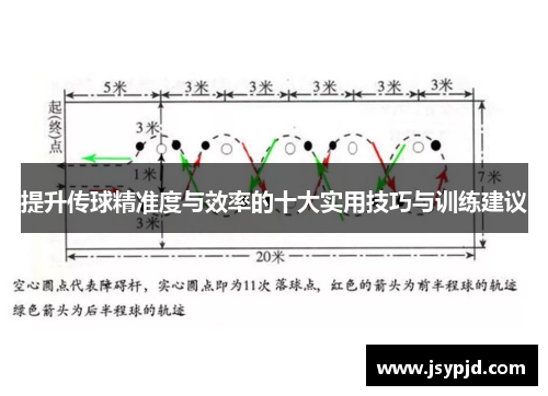 提升传球精准度与效率的十大实用技巧与训练建议 提升传球精准度与效率的十大实用技巧与训练建议
