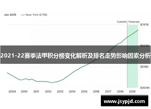 2021-22赛季法甲积分榜变化解析及排名走势影响因素分析 2021-22赛季法甲积分榜变化解析及排名走势影响因素分析