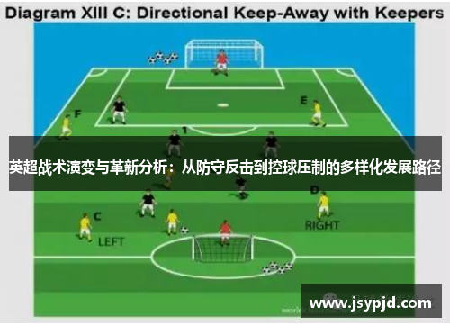 英超战术演变与革新分析:从防守反击到控球压制的多样化发展路径 英超战术演变与革新分析:从防守反击到控球压制的多样化发展路径