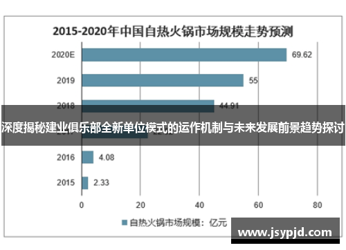 深度揭秘建业俱乐部全新单位模式的运作机制与未来发展前景趋势探讨 深度揭秘建业俱乐部全新单位模式的运作机制与未来发展前景趋势探讨
