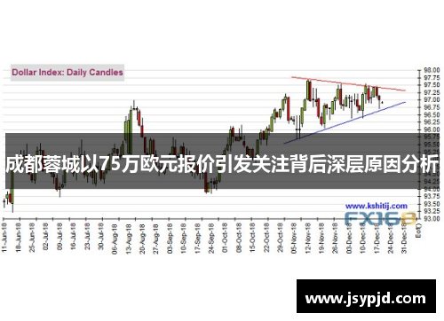 成都蓉城以75万欧元报价引发关注背后深层原因分析 成都蓉城以75万欧元报价引发关注背后深层原因分析