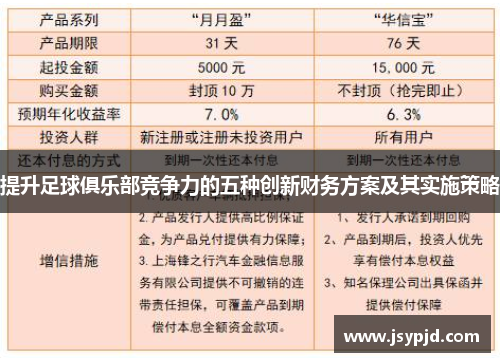 提升足球俱乐部竞争力的五种创新财务方案及其实施策略